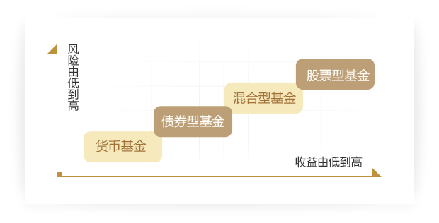 选择灵活多变